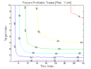Hook Pattern: Percent Profitable Trades