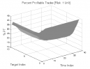 Bull Hook Pattern: Percent Profitable Trades