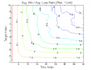 Bear Hook Pattern: Avg. Win / Avg. Loss Ratio