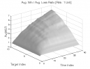 Bull Hook Pattern: Avg. Win / Avg. Loss Ratio