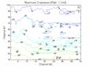 Turtle Soup Pattern: Max. Drawdown