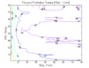 Ross Hook Pattern: Percent Profitable Trades