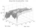 Ross Hook Pattern: Sharpe Ratio