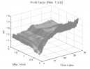 Ross Hook Pattern: Profit Factor