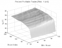 Aroon Indicator: Percent Profitable Trades