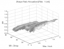 Ross Hook Pattern: Sharpe Ratio