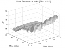 Ross Hook Pattern: UPI