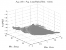 Ross Hook Pattern: Avg. Win / Avg. Loss Ratio