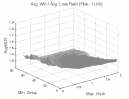Ross Hook Pattern: Avg. Win / Avg. Loss Ratio