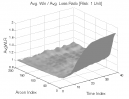 Aroon Indicator: Avg. Win / Avg. Loss Ratio