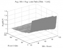 Aroon Indicator: Avg. Win / Avg. Loss Ratio