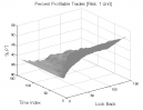 Heikin-Ashi: Percent Profitable Trades