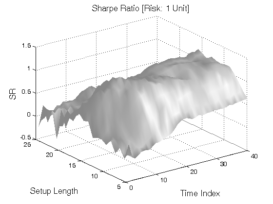 Sharpe ratio