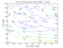 Linear Regression: UPI