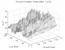 Normalized Linear Regression: Percent Profitable Trades
