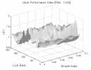 Normalized Linear Regression: UPI