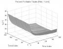 Hikkake Pattern: Percent Profitable Trades