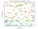 Intermarket Analysis: UPI