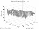 Price Momentum Model: Max. Drawdown