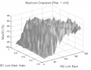 Price Momentum Model: Max. Drawdown