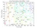 3-Bar Momentum Pattern: UPI