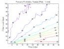Price Channel Filter: Percent Profitable Trades