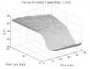 Price Channel Filter: Percent Profitable Trades