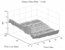 Price Channel Filter: Sharpe Ratio