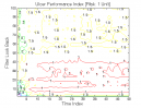 Price Channel Filter: UPI