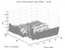 Price Channel Filter: UPI