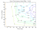 Gap Pattern - Type B: UPI