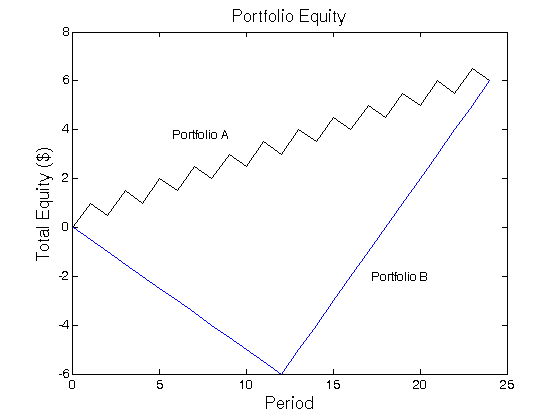 Sharpe Ratio