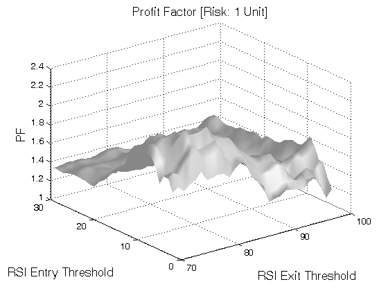 relative strength index strategy