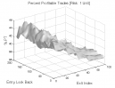Volume Filters (Part 1): Percent Profitable Trades