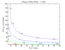 Volume Filters (Part 2): Sharpe Ratio