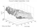 Volume Filters (Part 3): Percent Profitable Trades