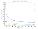 Volume Filters (Part 3): Sharpe Ratio