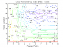 Reversal Patterns (Part 1): UPI