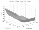 Modified Hikkake Pattern: Percent Profitable Trades