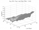 Wide Range N-Day Pattern: Avg. Win / Avg. Loss Ratio