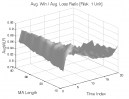 Volatility Clustering (Part 2): Avg. Win / Avg. Loss Ratio