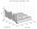 Dual Momentum & Vortex Indicator: UPI